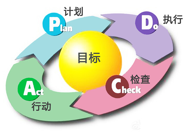 pdca.jpg