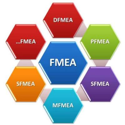 IATF16949五大工具FMEA
