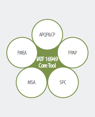 IATF16949五大工具 MSA