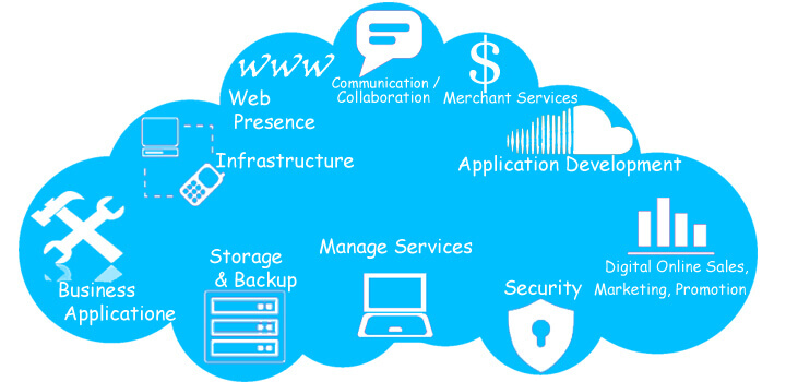 云服务信息安全管理体系认证